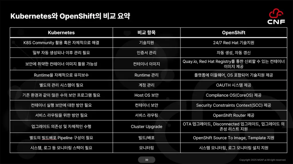 쿠버네티스 는 왜 어려운가?
