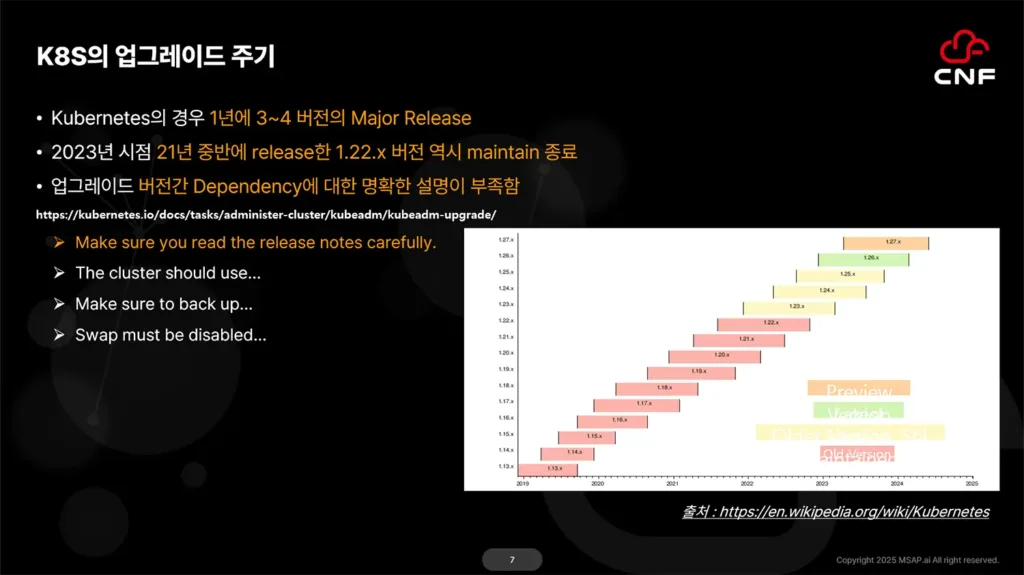 쿠버네티스 는 왜 어려운가?