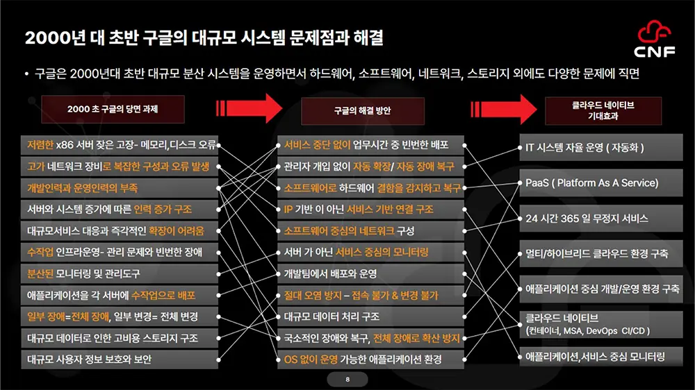 kubernetes-evolution-3 구글이 오픈소스로 공개한 쿠버네티스 핵심