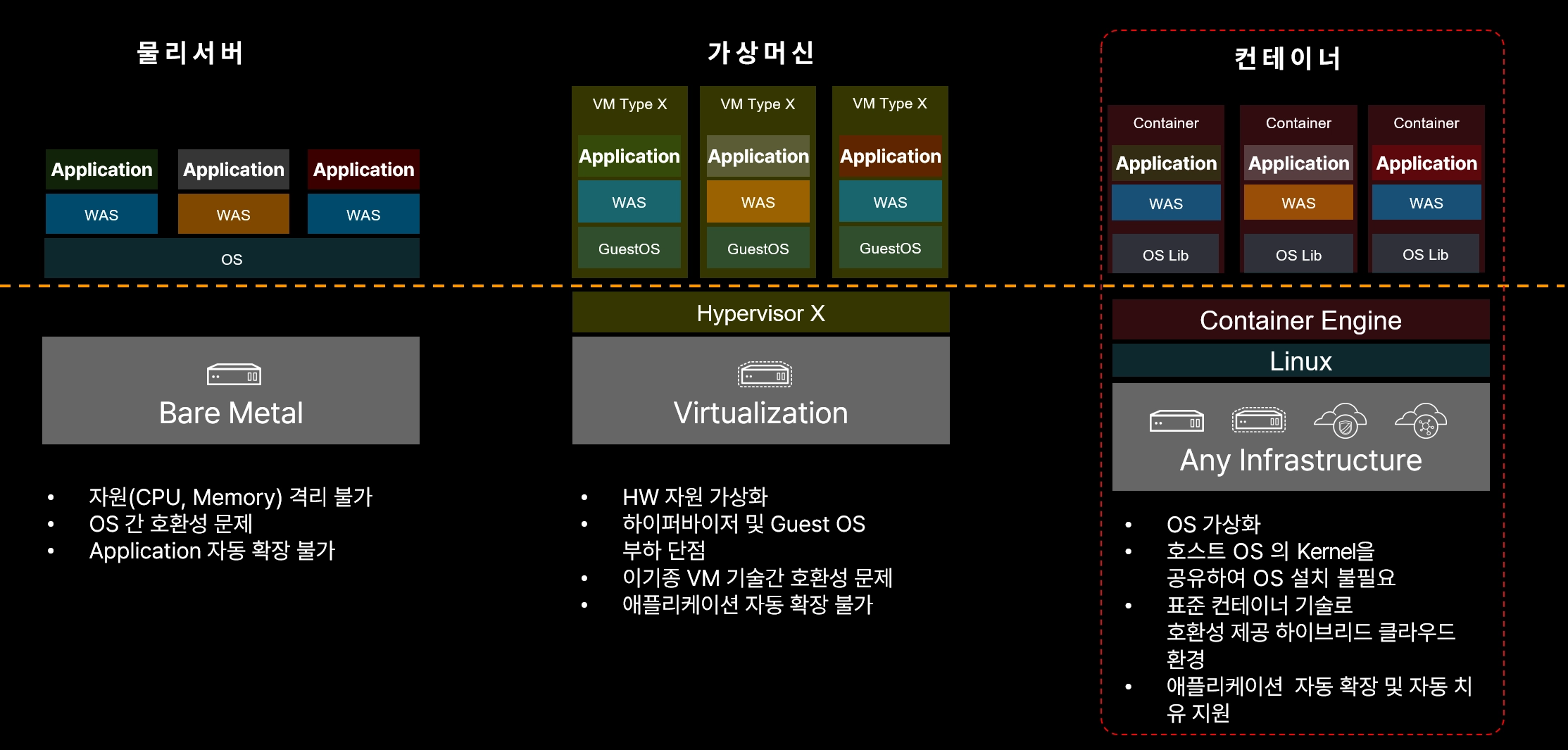 2.1.2-01 2.1.2 가상 머신(VM)과 컨테이너 비교