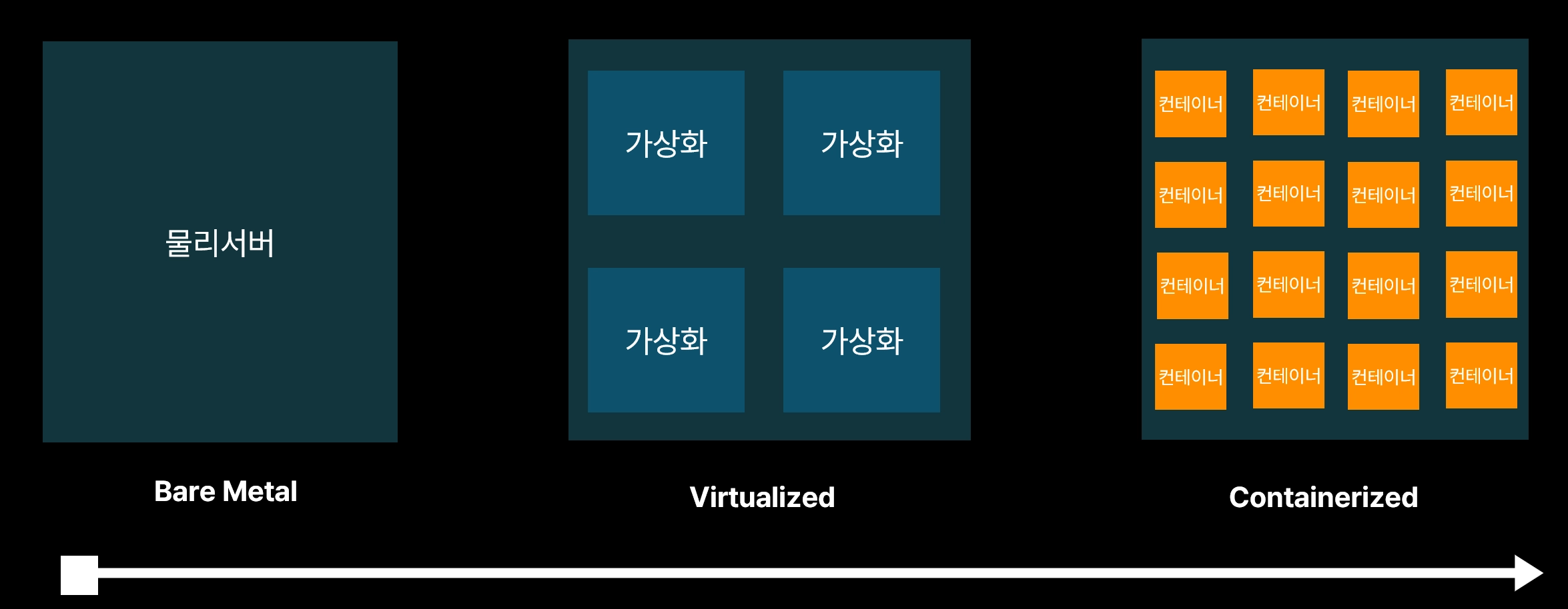 2.1.2-02 2.1.2 가상 머신(VM)과 컨테이너 비교