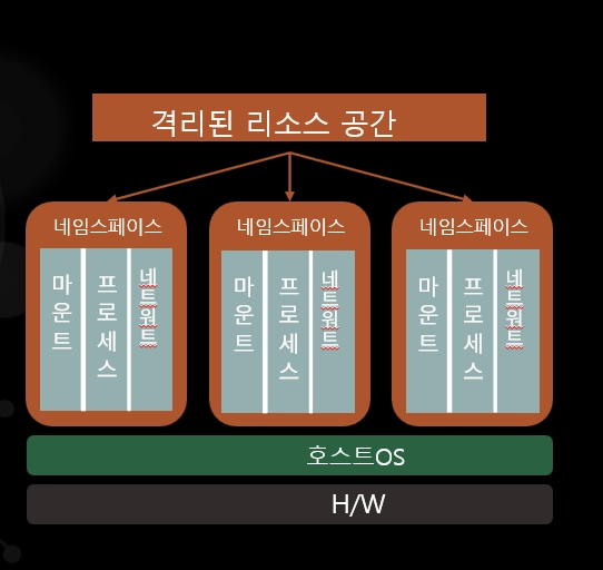 2.2.1-01 2.2.1 네임스페이스 (Namespaces)