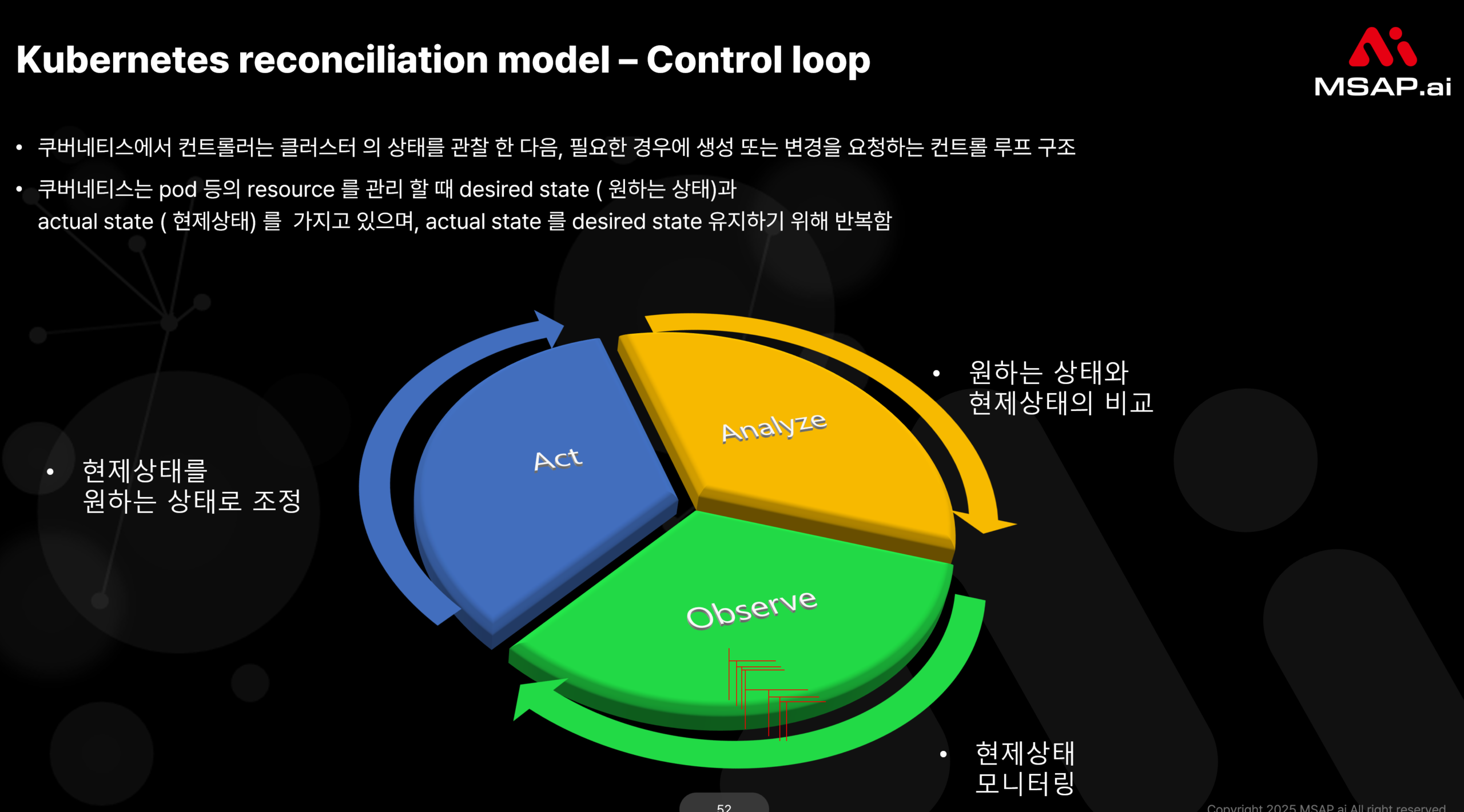 image (1) 쿠버네티스가 제공하는 선언적 API와 자동화의 힘
