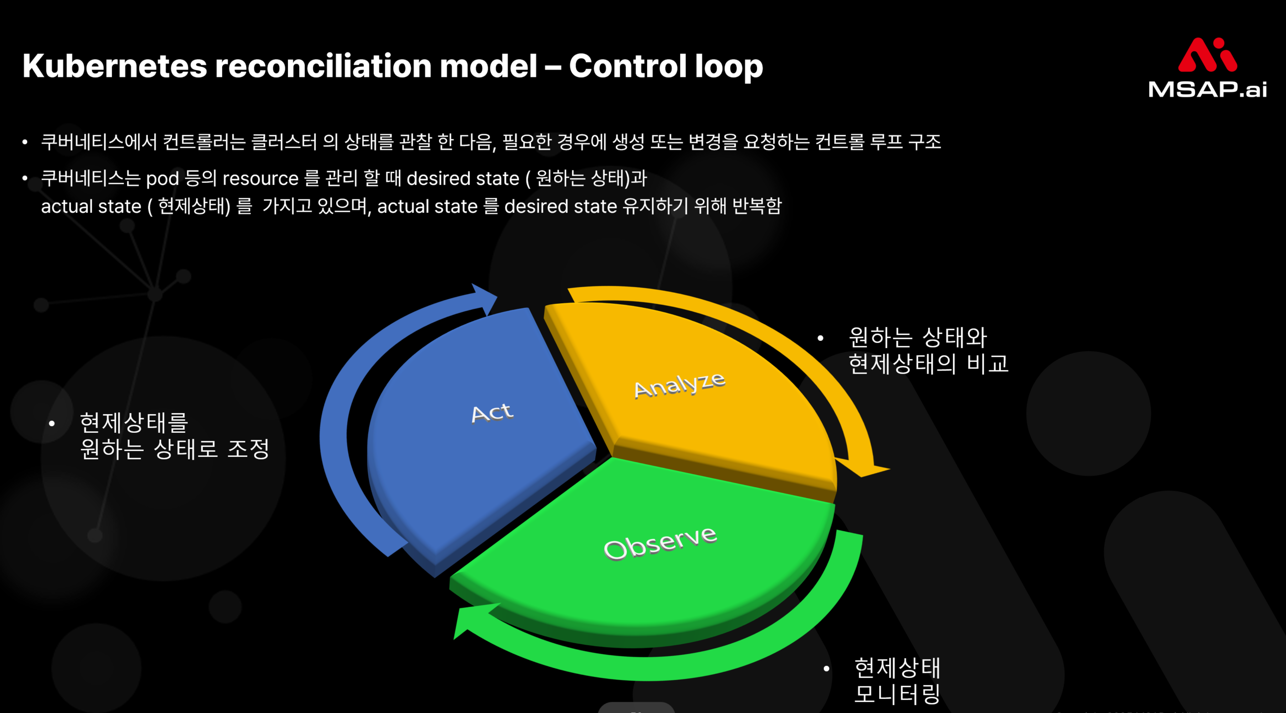 image (2) 조정 루프 (Reconciliation Loop)