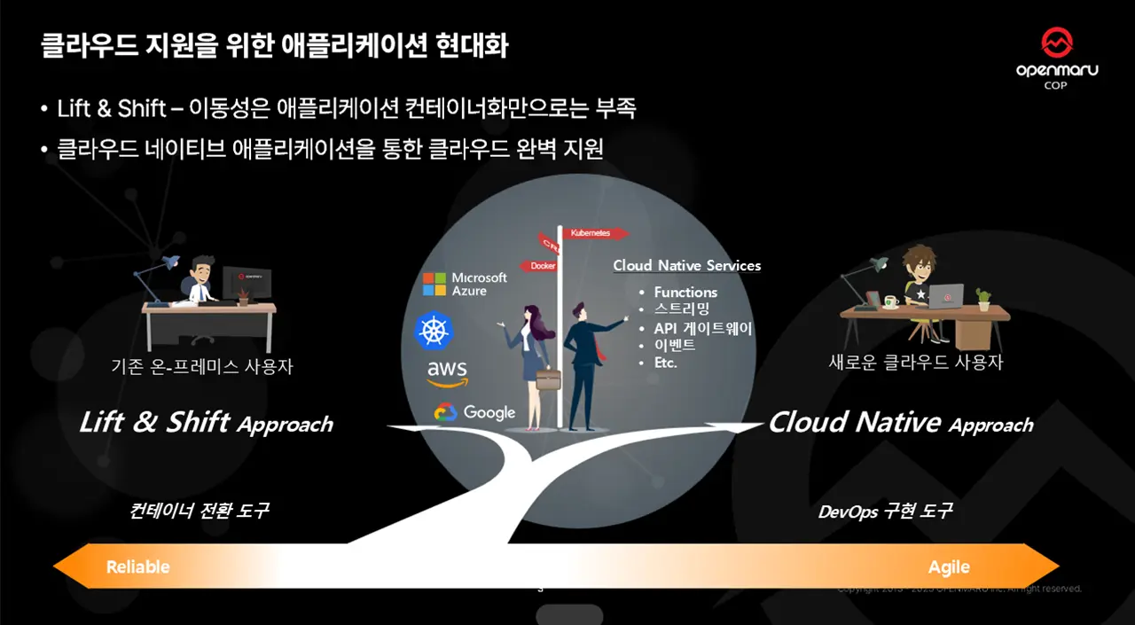 클라우드 지원을 위한 애플리케이션 현대화