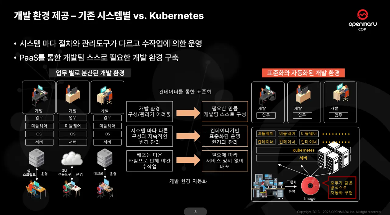 개발 환경과 인프라 운영의 혁신