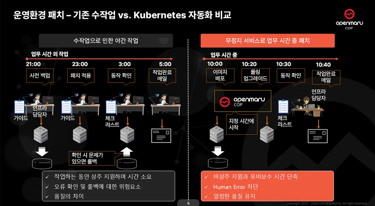 운영환경 패치와 보안 업데이트
