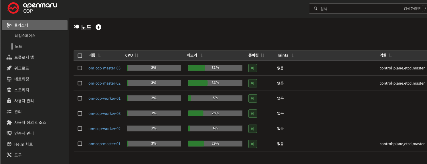 COP UI