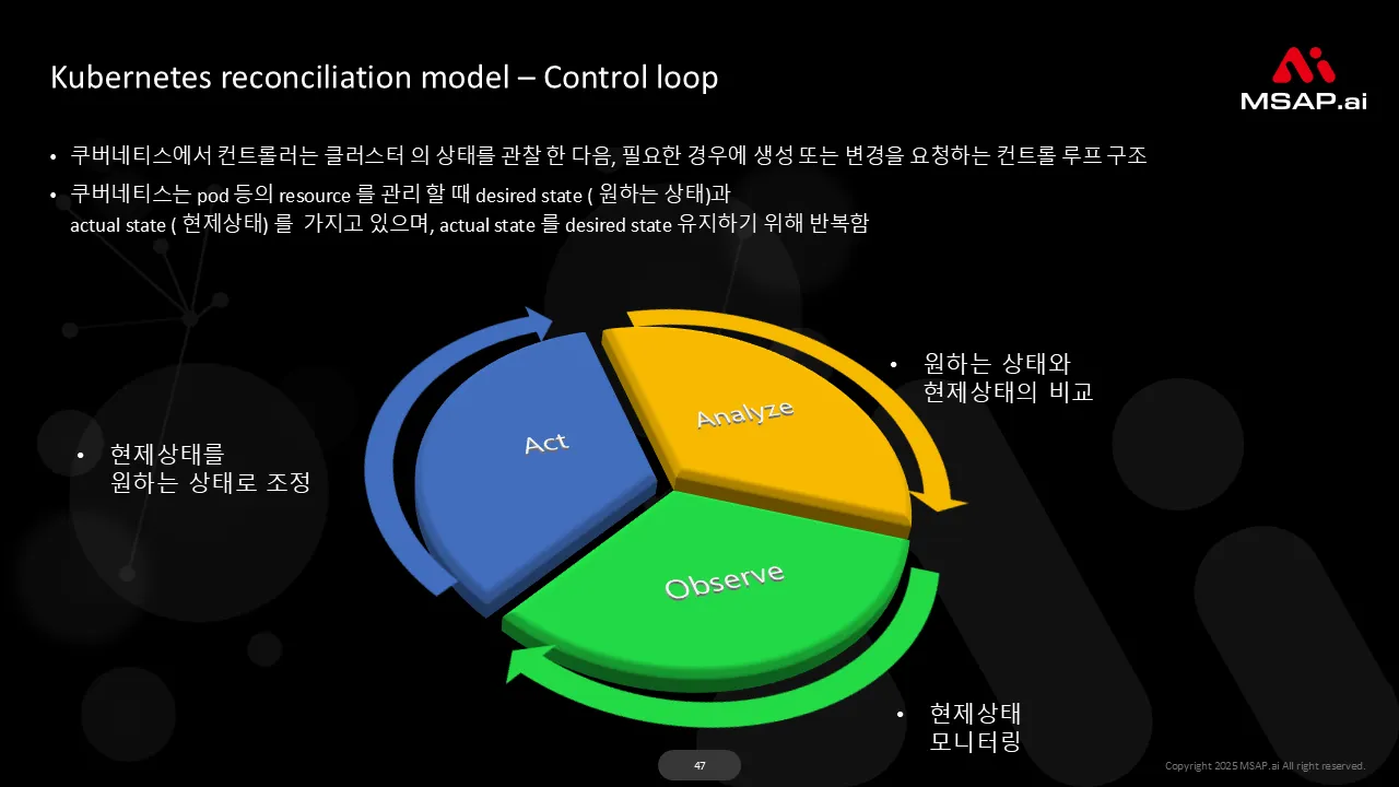 컨트롤러의 핵심 엔진: 조정 루프 
