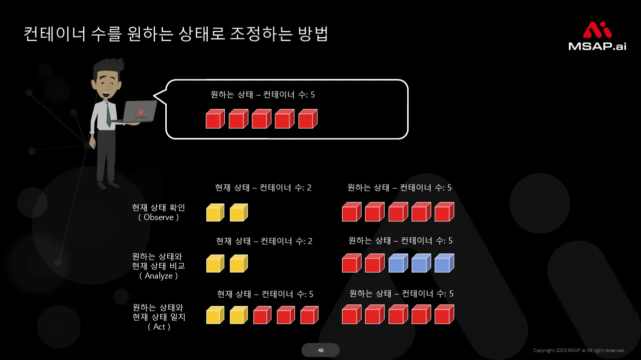 6.2.1 선언적 API와 상태 관리