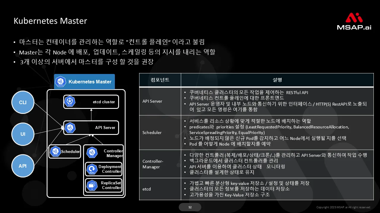 6.1.1 컨트롤 플레인 (Control Plane)