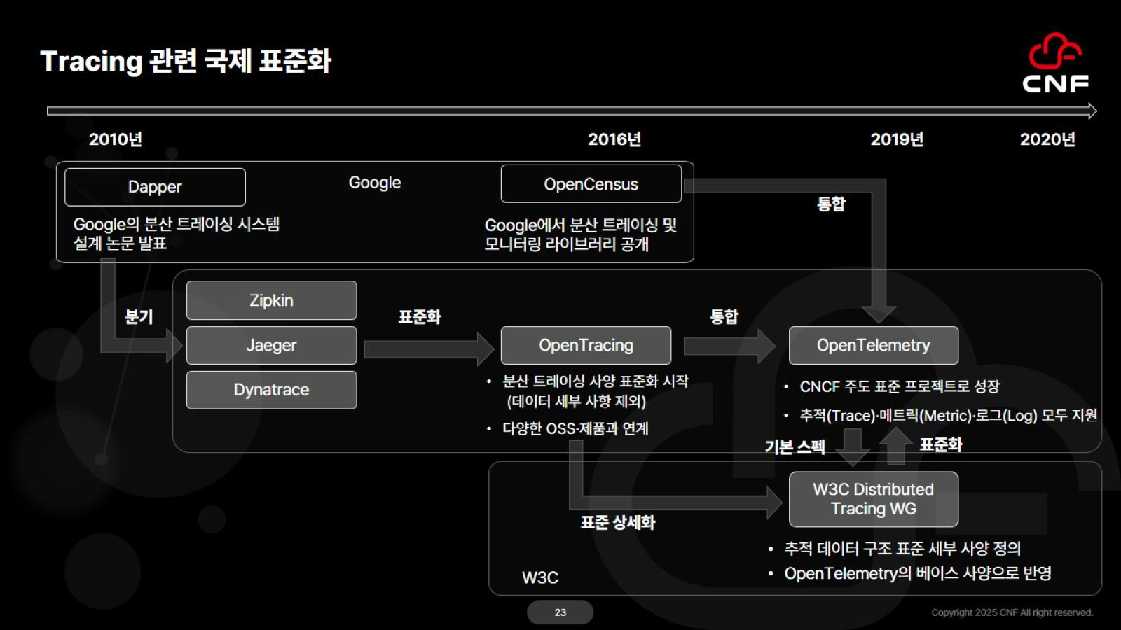 opentelemetry