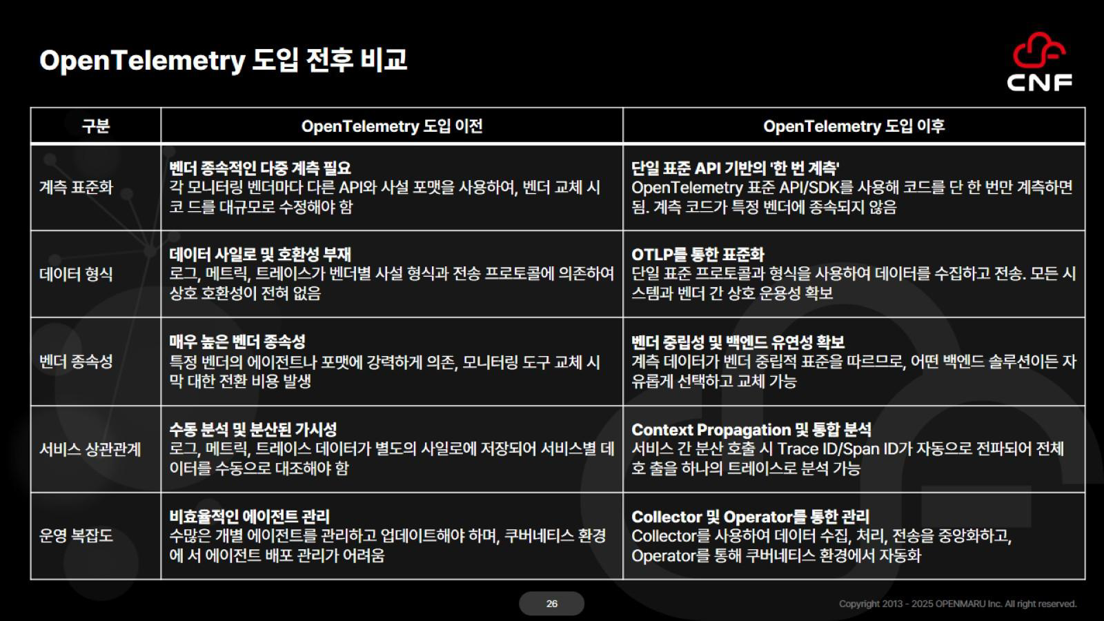 opentelemetry