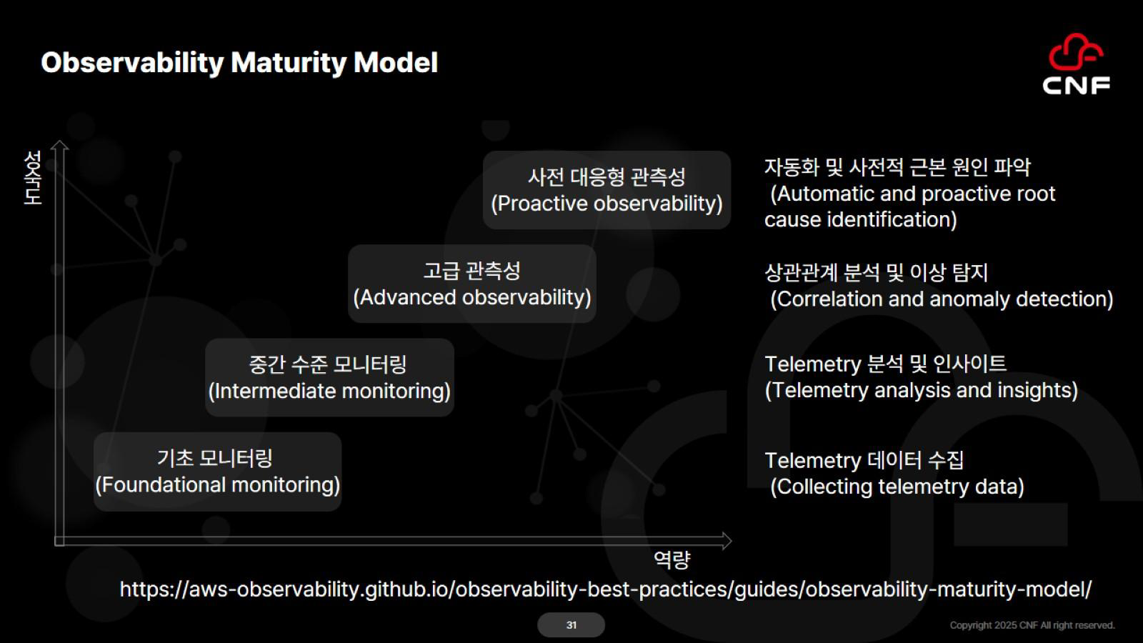 opentelemetry