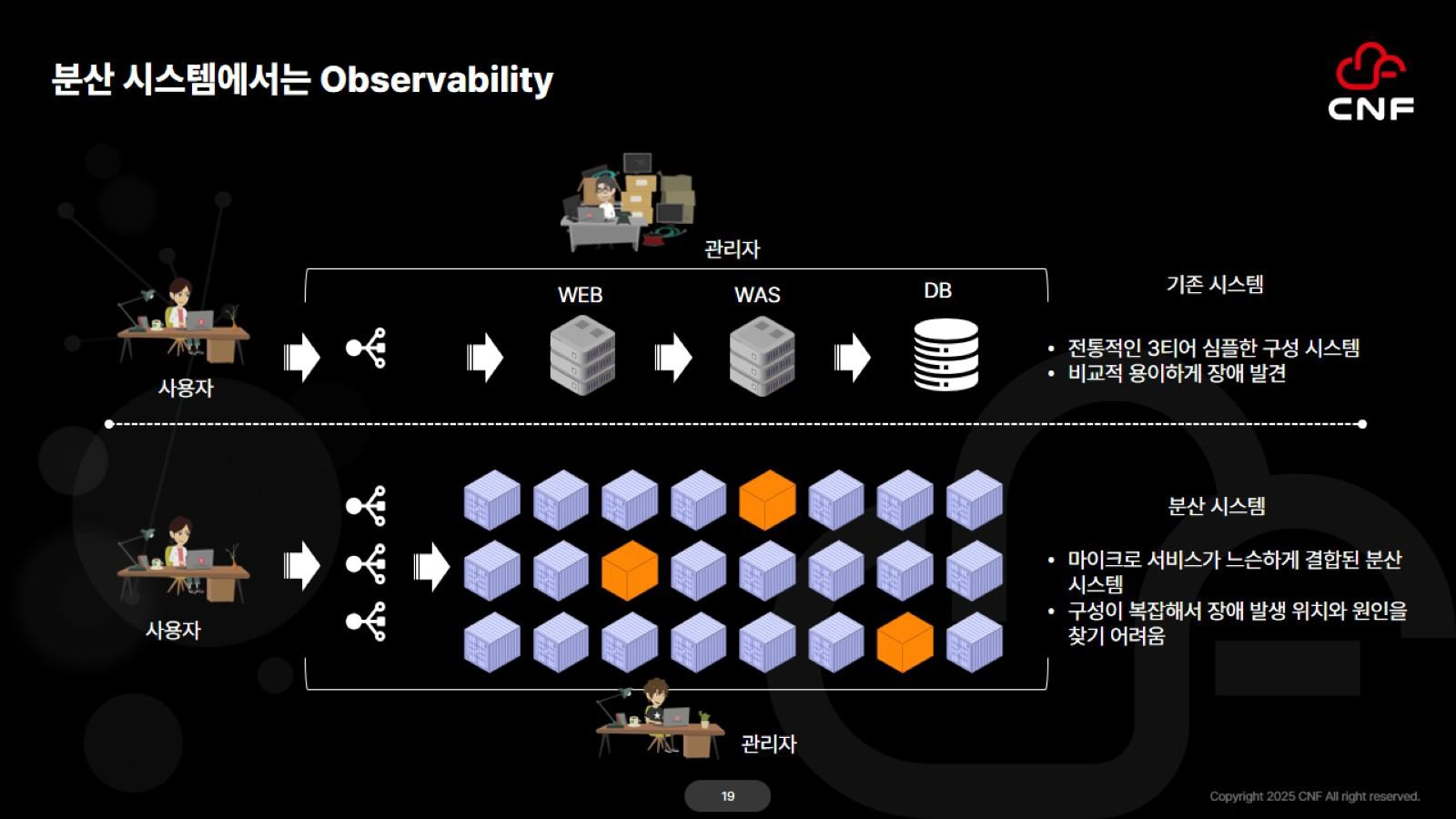 observability
