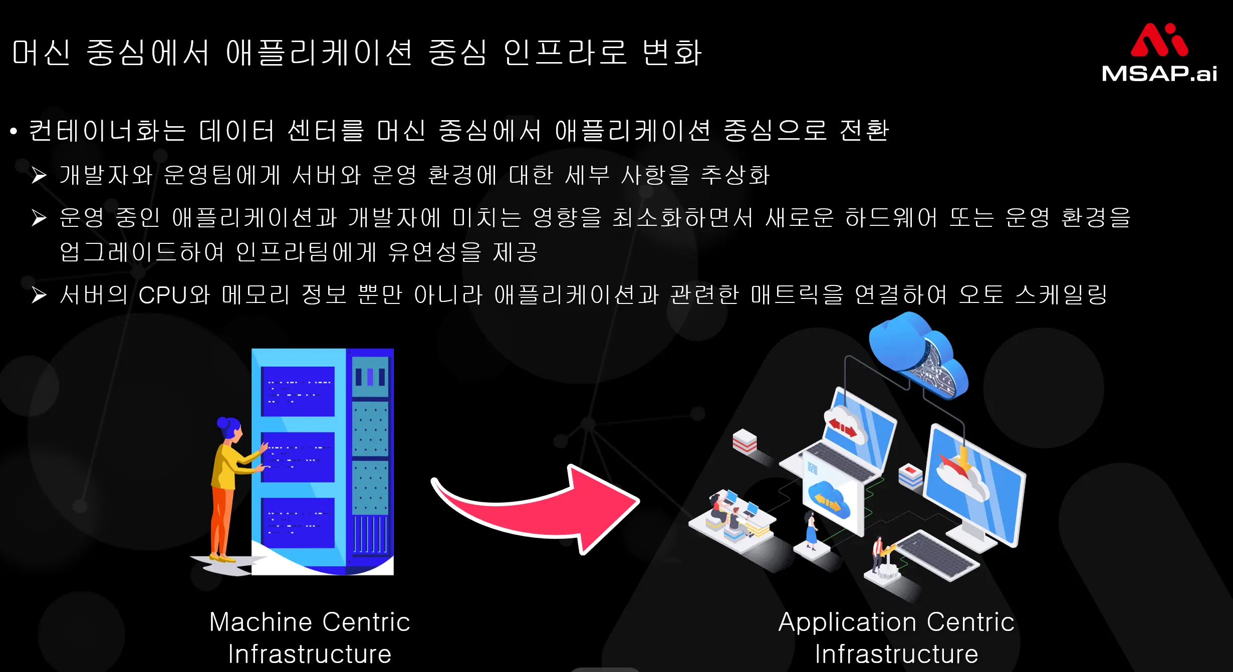 1-3-3-3_01 3.3.3 쿠버네티스가 이끄는 클라우드 컴퓨팅의 진화