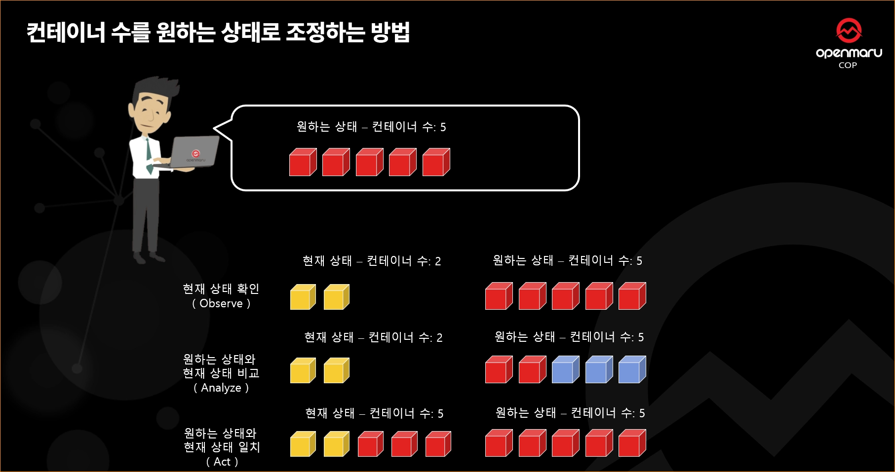 kubernetes kubernetes