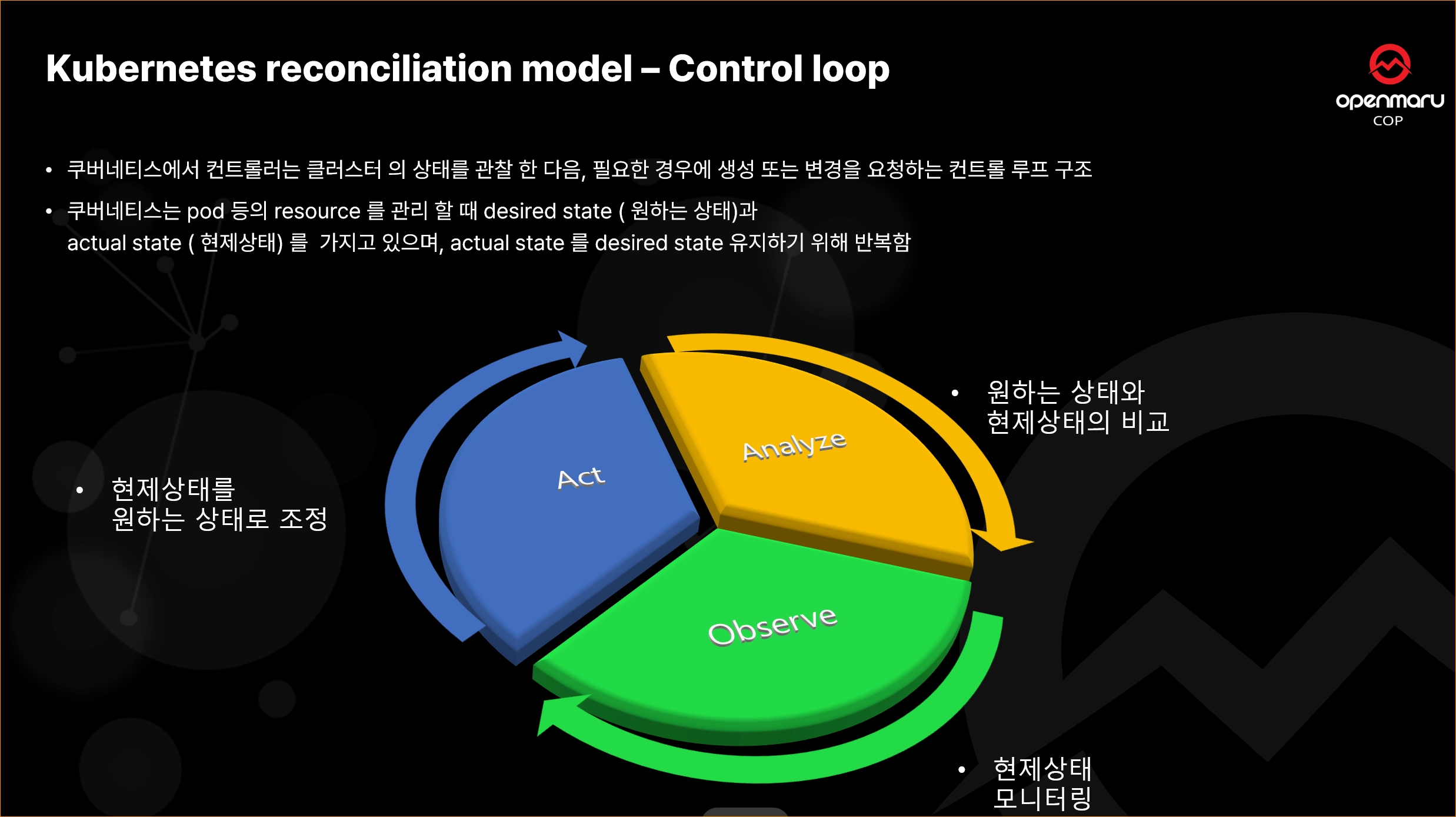 kubernetes kubernetes