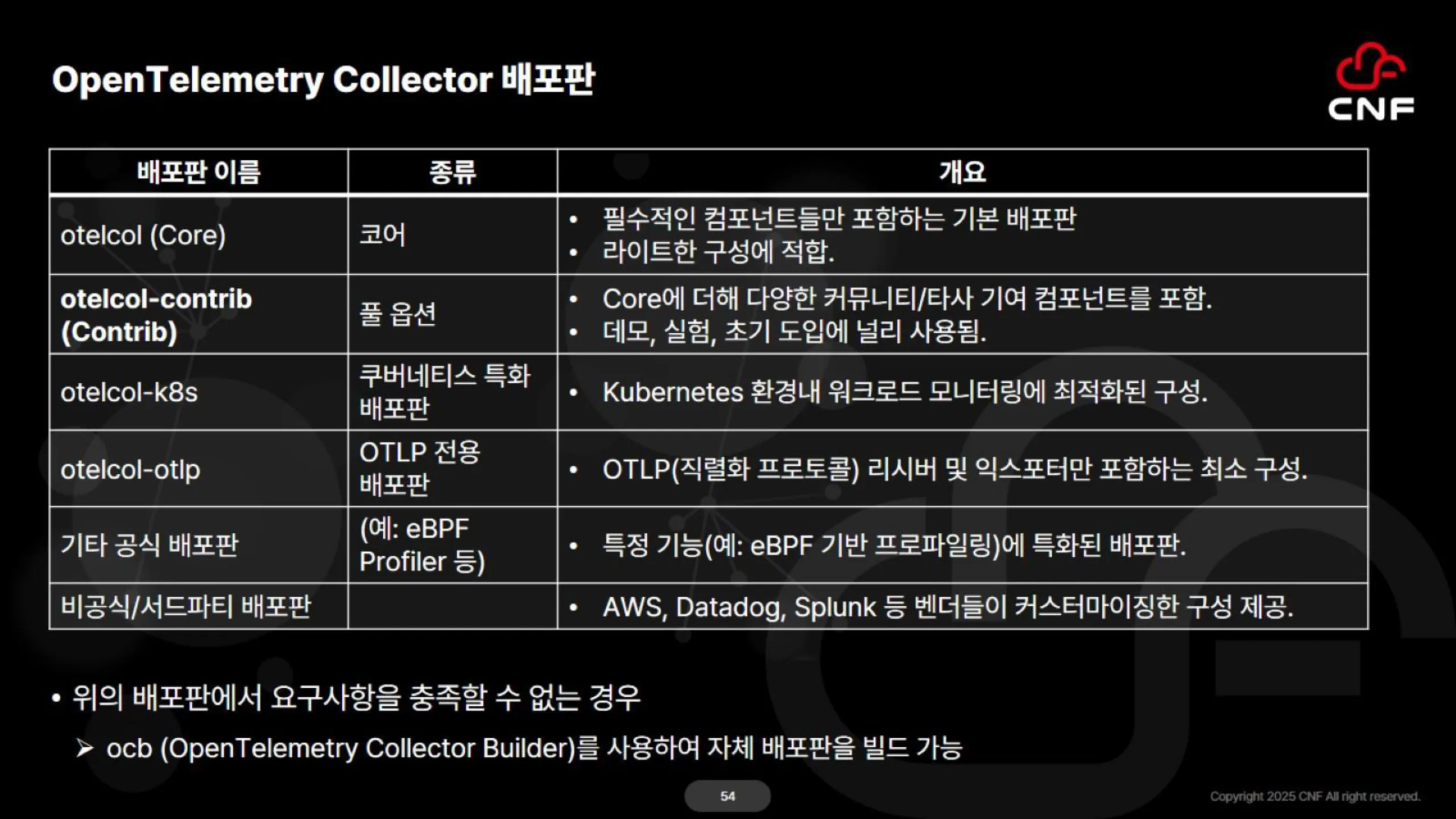 OpenTelemetry_Collector 란 무엇인가_V2_Pub-11 OpenTelemetry Collector 배포판