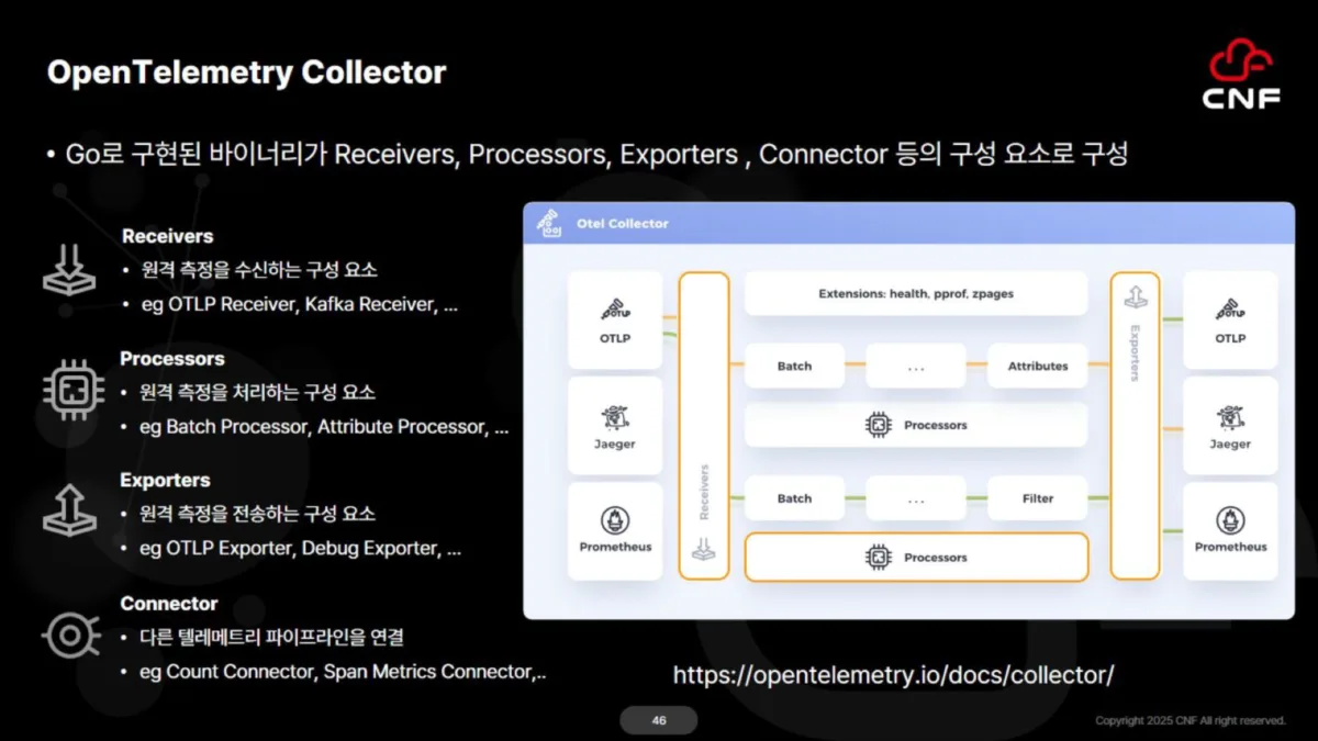 OpenTelemetry Collector의 구성 요소
