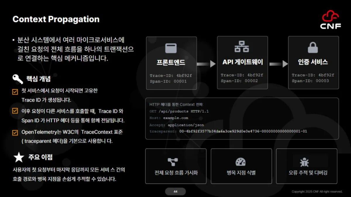 [자료 다운로드] OpenTelemetry 구성 요소