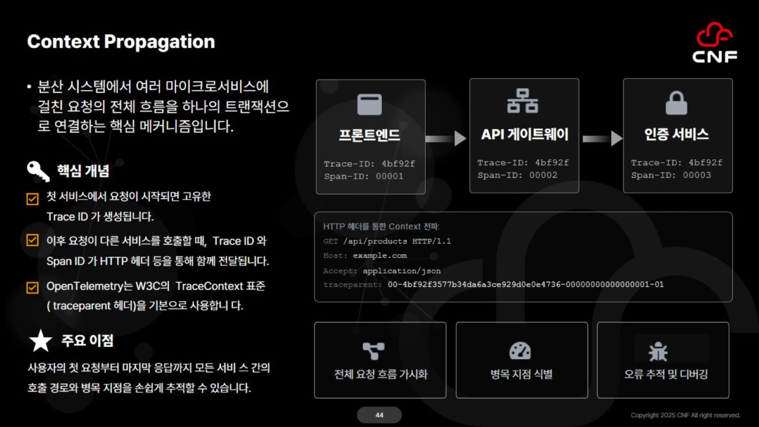 [자료 다운로드] OpenTelemetry 구성 요소
