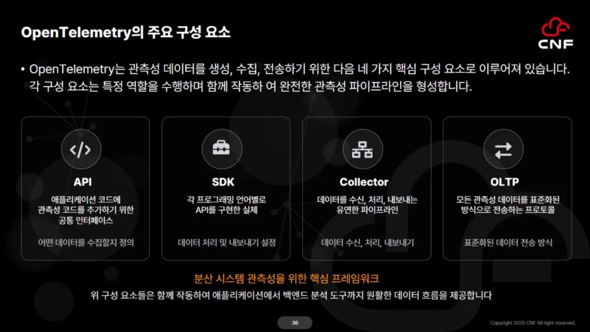 [자료 다운로드] OpenTelemetry 구성 요소