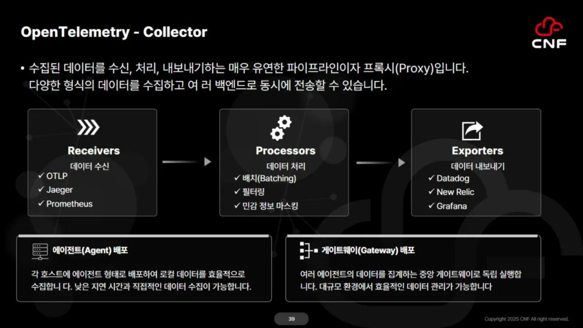 [자료 다운로드] OpenTelemetry 구성 요소