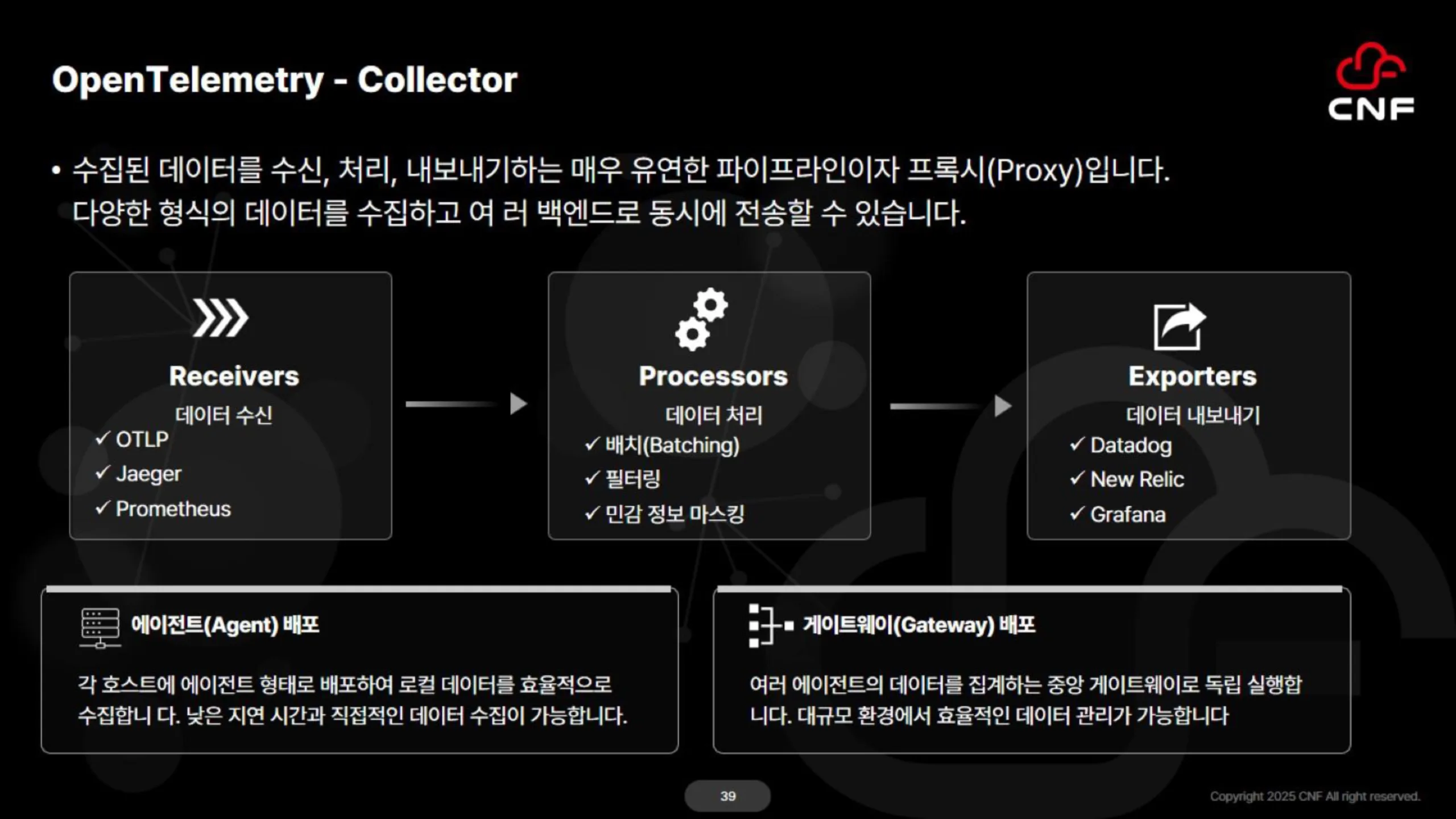[자료 다운로드] OpenTelemetry 구성 요소