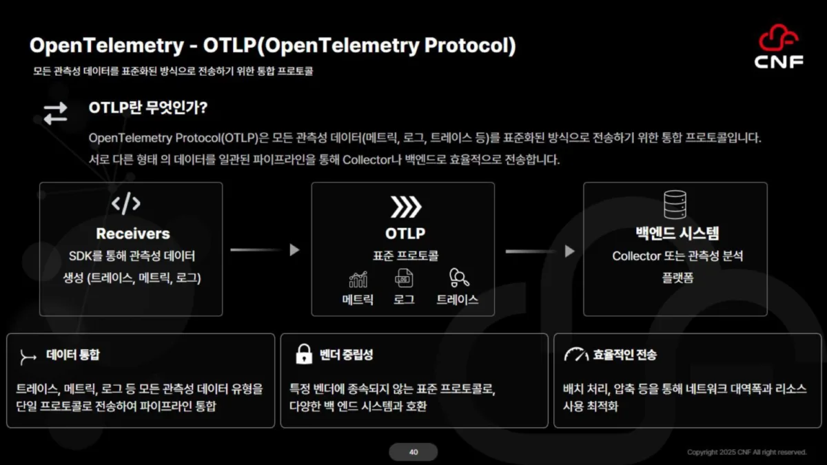 [자료 다운로드] OpenTelemetry 구성 요소