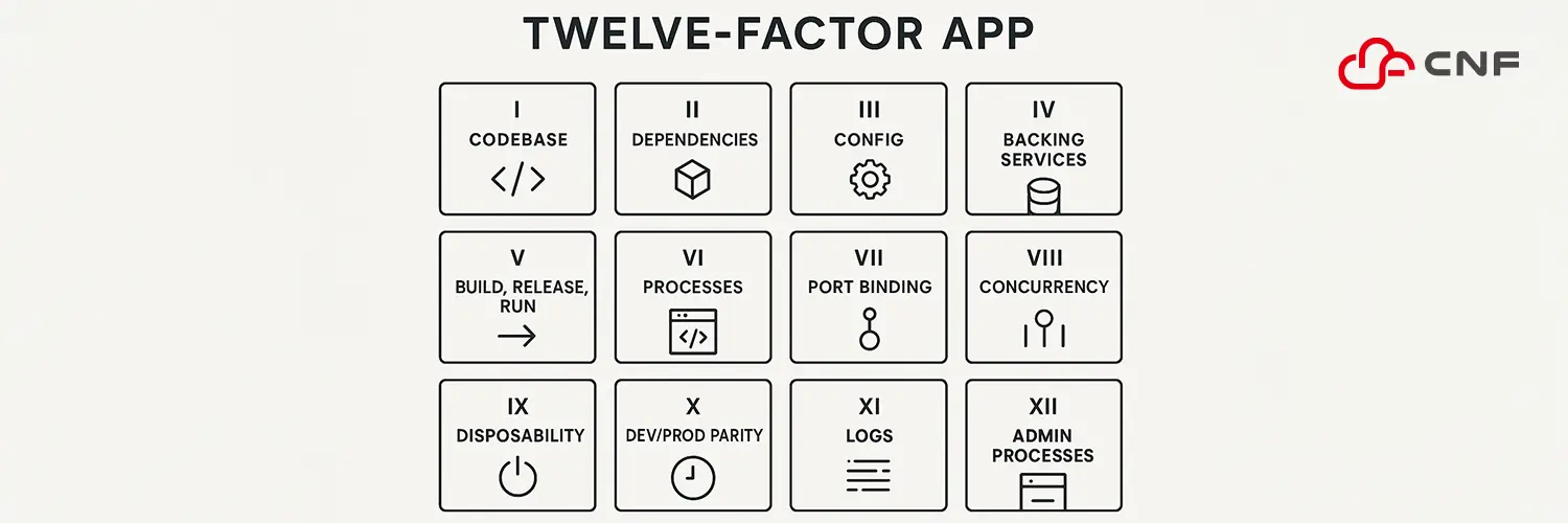 The Twelve-Factor App 이란 무엇인가요?