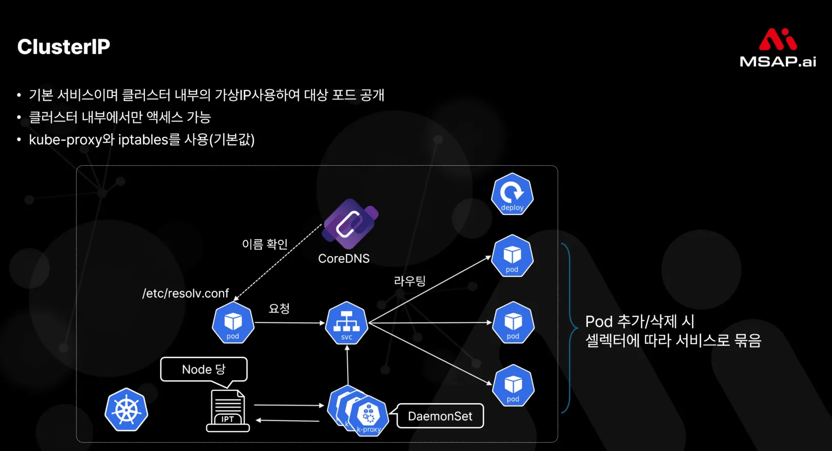 8.2.2.1 ClusterIP: 클러스터 내부에서만 접근 가능한 가상 IP (기본값)