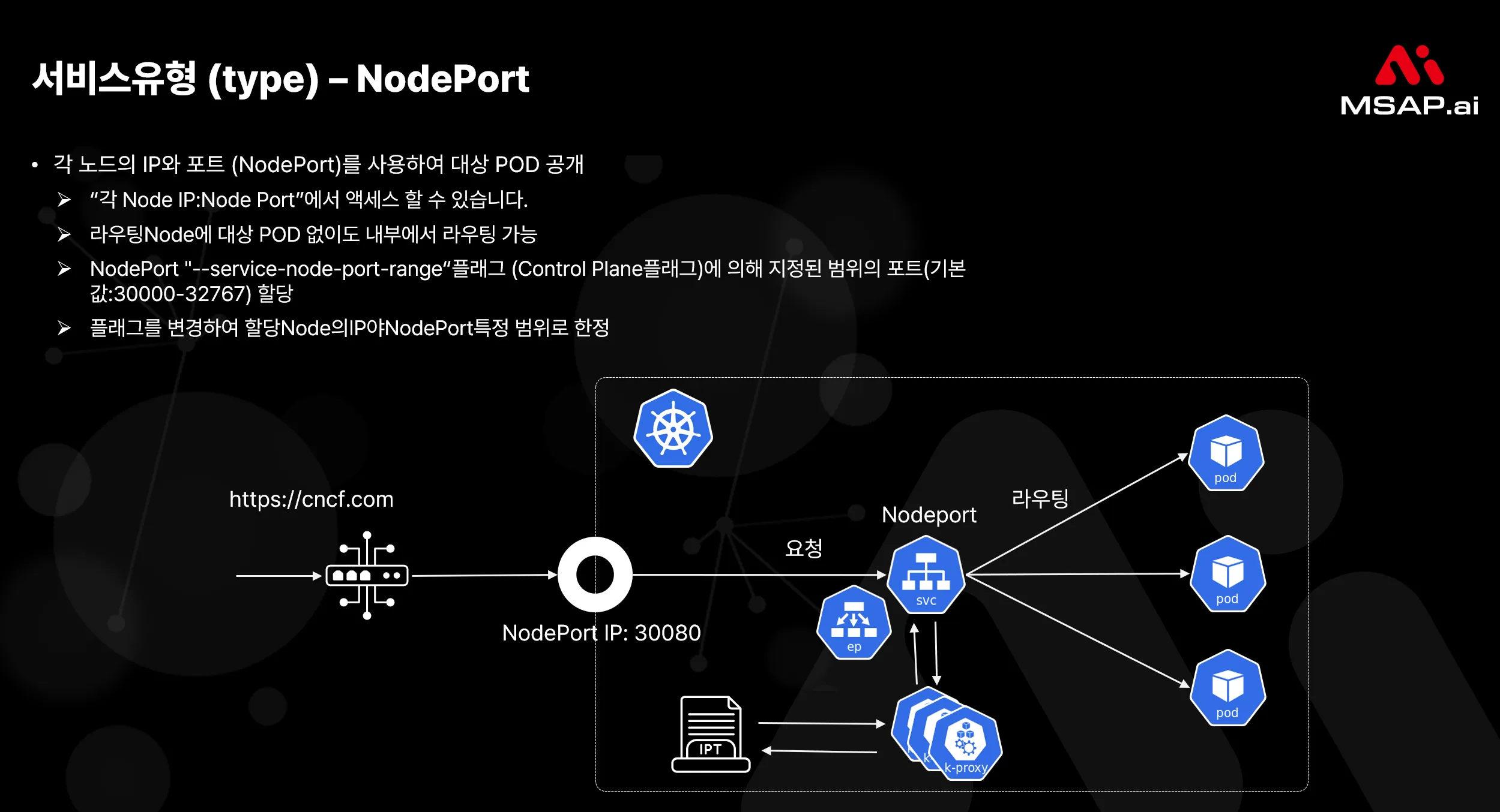 8.2.2.2 NodePort: 각 노드의 특정 포트를 통해 외부에서 접근 가능