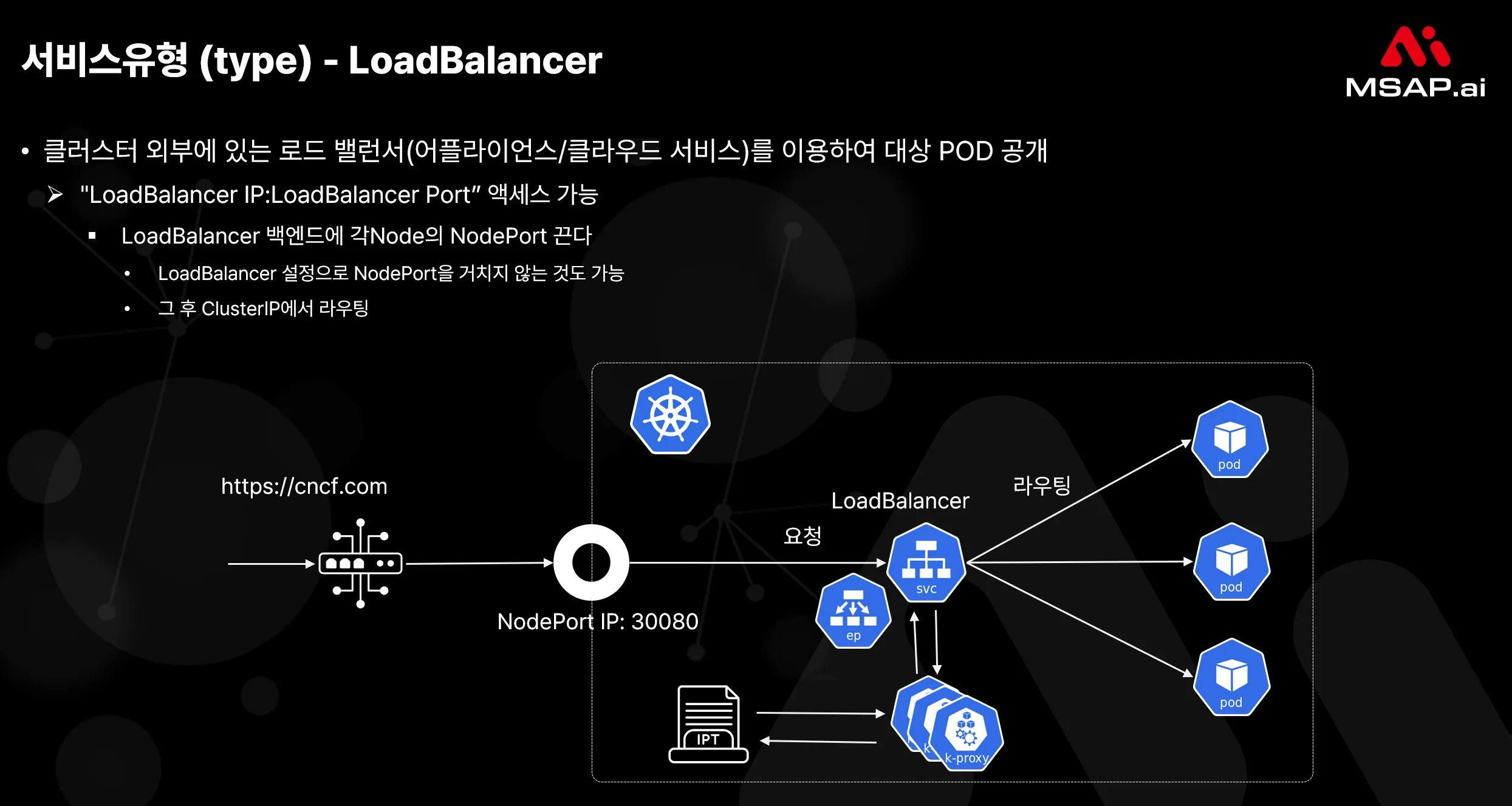 클라우드 로드밸런서 연동 (로컬 환경에서는 MetalLB 등 필요)