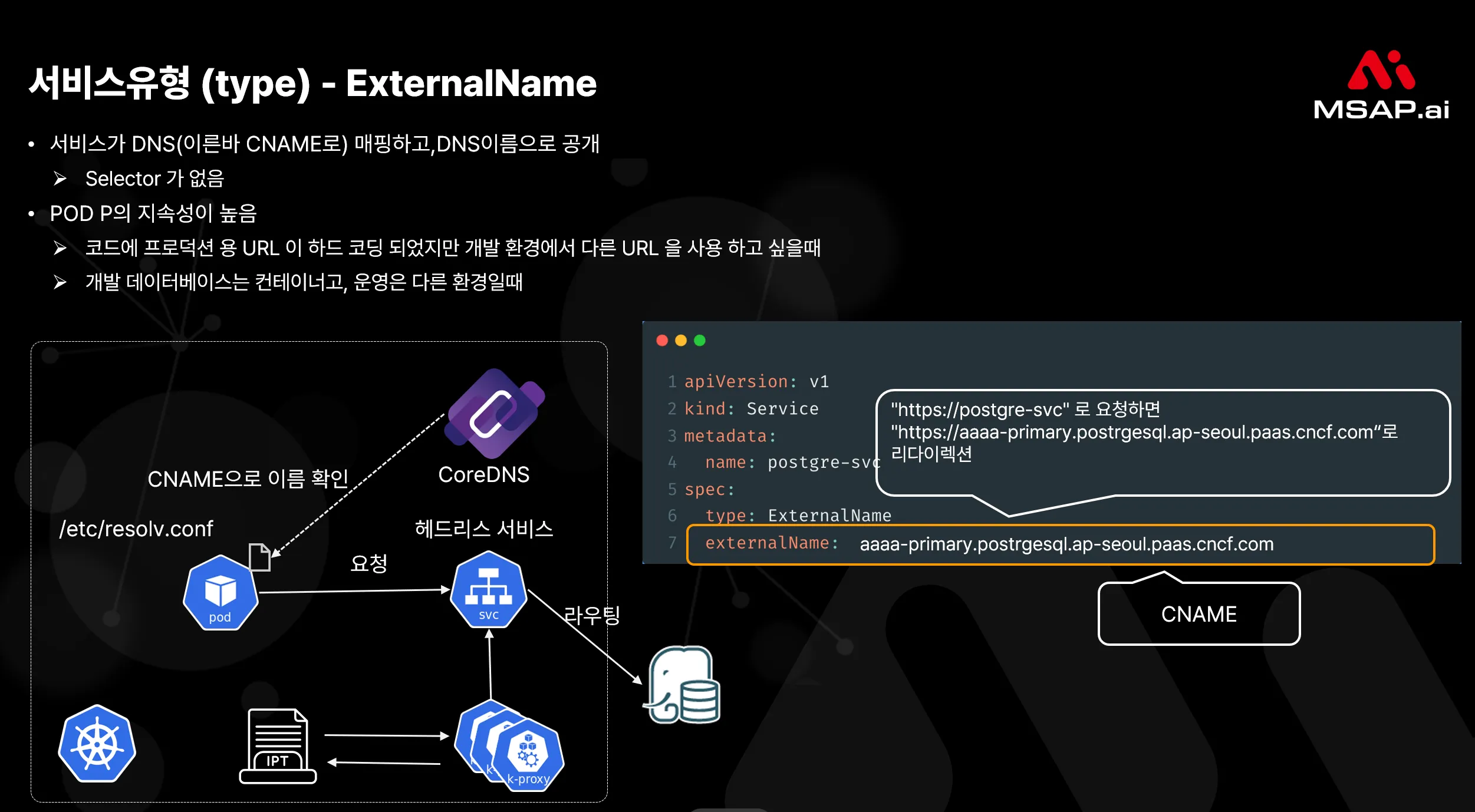 ExternalName: 외부 서비스를 CNAME 형태로 클러스터 내부에 등록