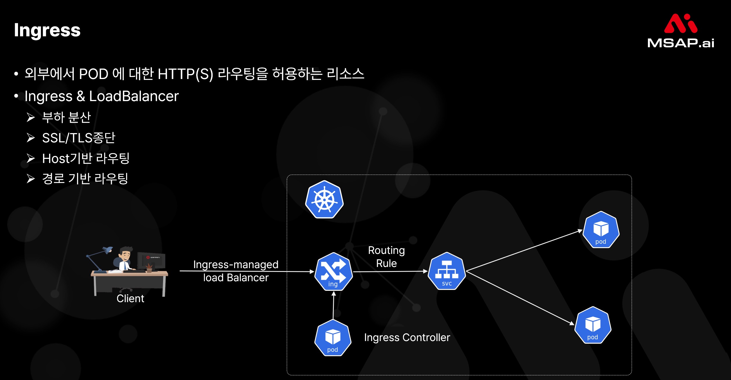 8.3.1 인그레스란 무엇인가?