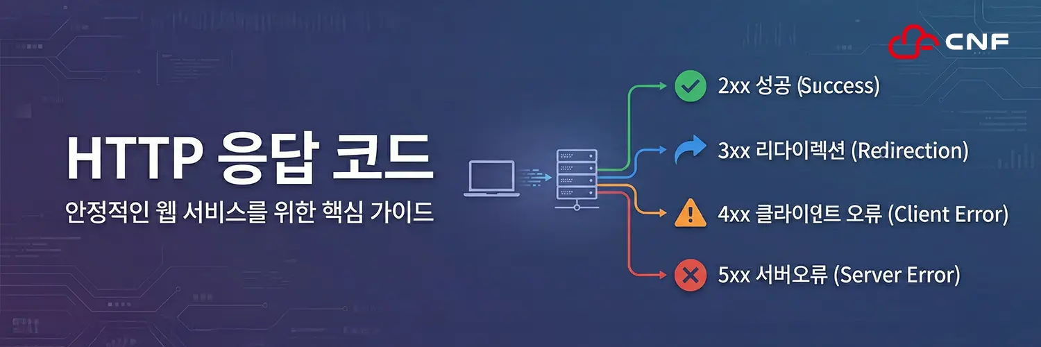 cnf-body-http-status HTTP 응답 코드: 단순한 오류 신호가 아닌 시스템 안정성의 열쇠