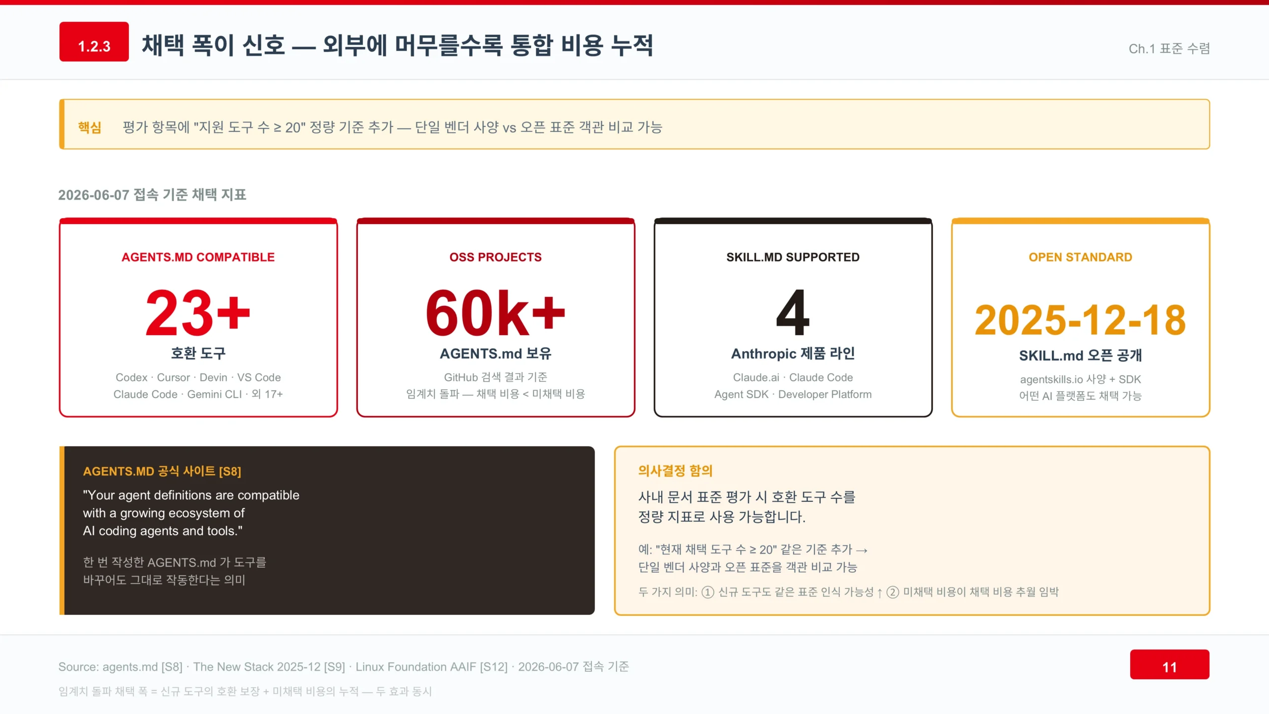 AGENTS.md 채택 지표 슬라이드 AGENTS.md 채택 지표 슬라이드