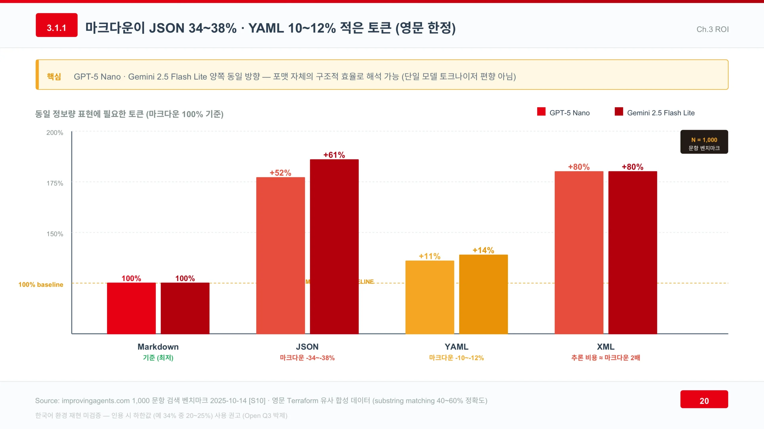 토큰 효율 벤치마크 슬라이드 토큰 효율 벤치마크 슬라이드