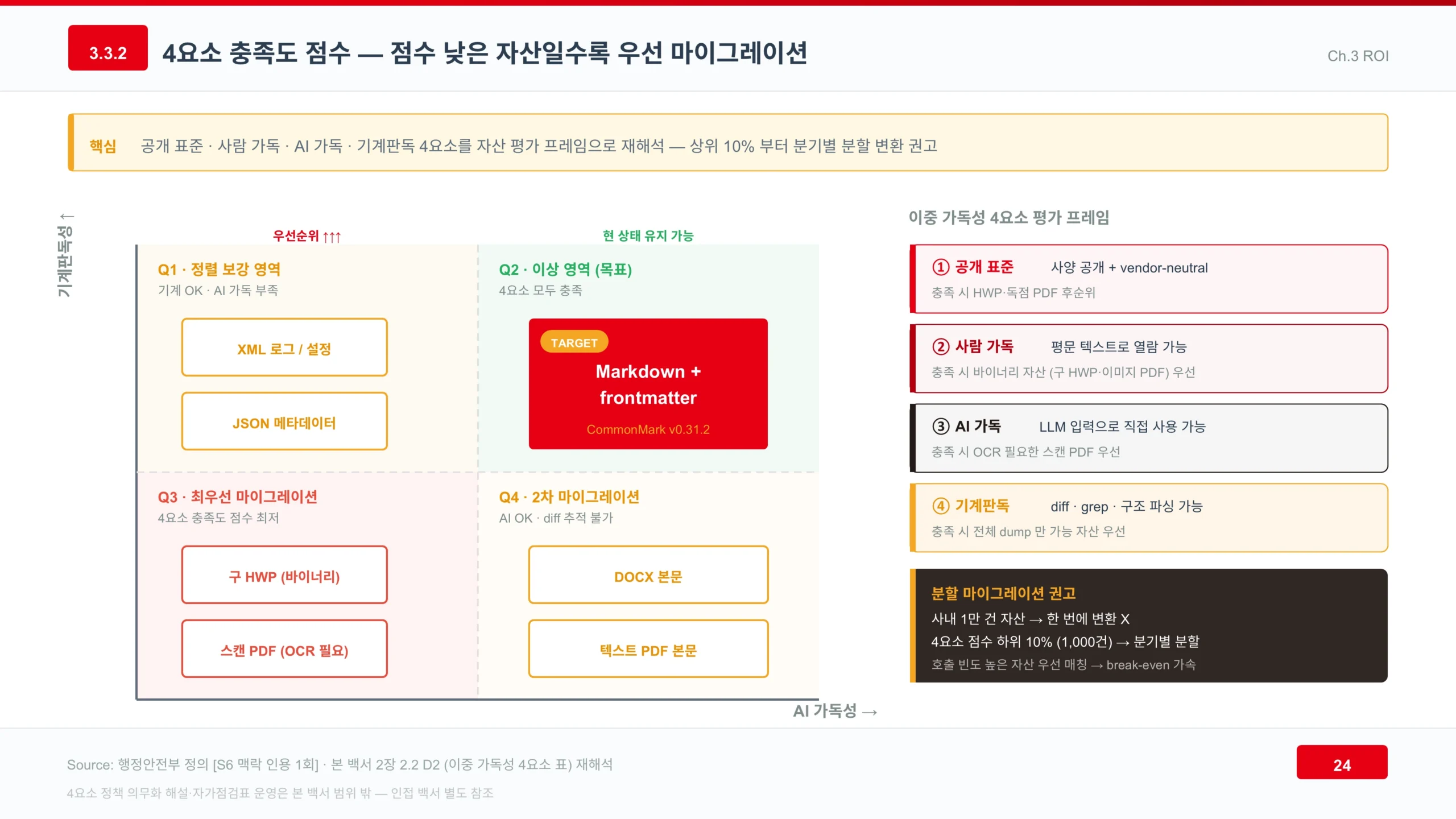 문서 마이그레이션 우선순위 매트릭스 슬라이드 문서 마이그레이션 우선순위 매트릭스 슬라이드