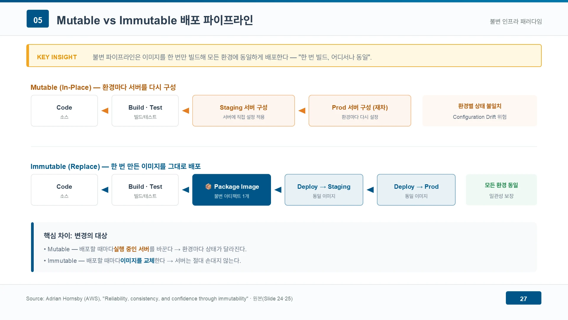 Mutable vs Immutable 배포 파이프라인