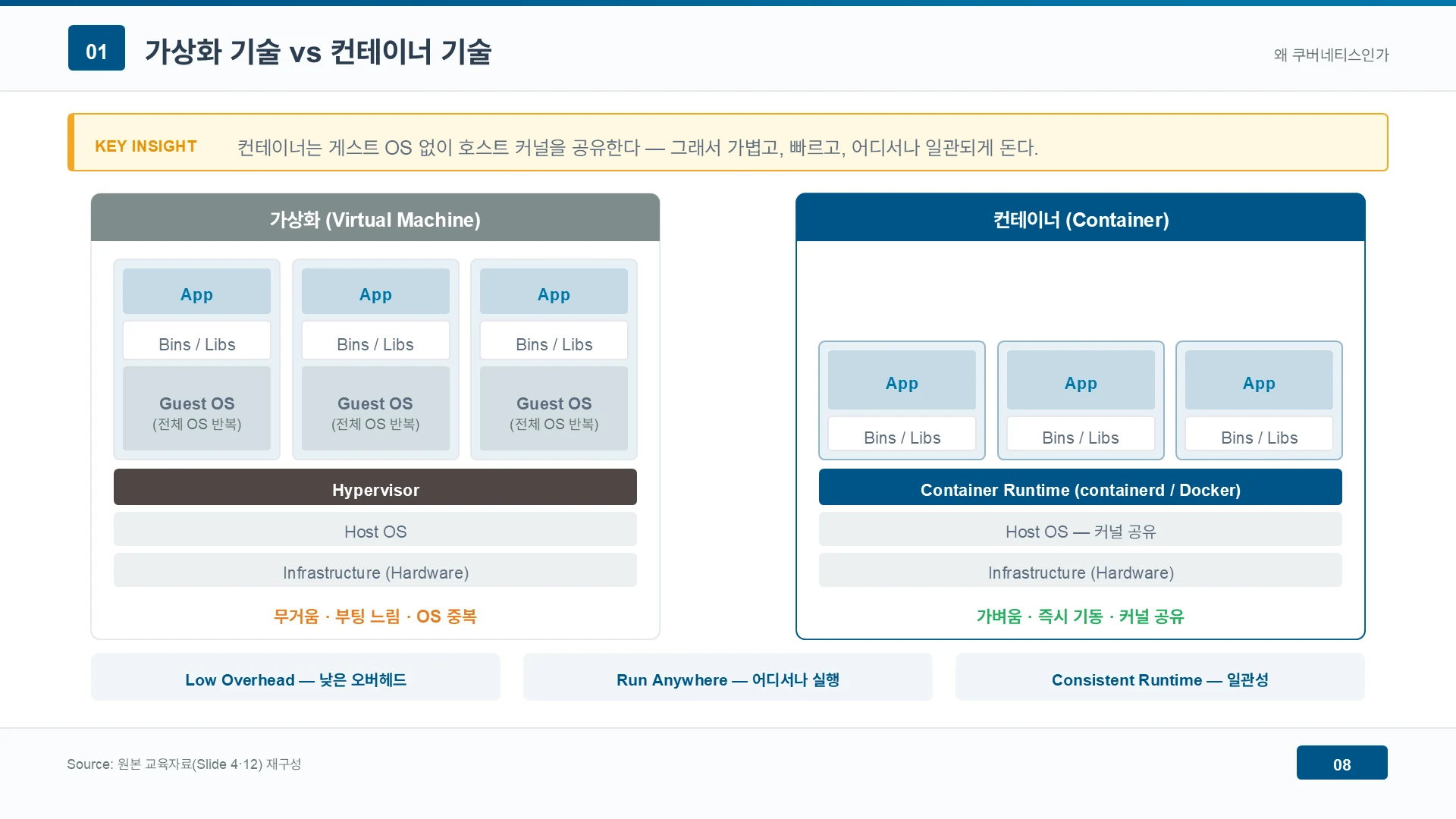 가상화 기술 vs 컨테이너 기술