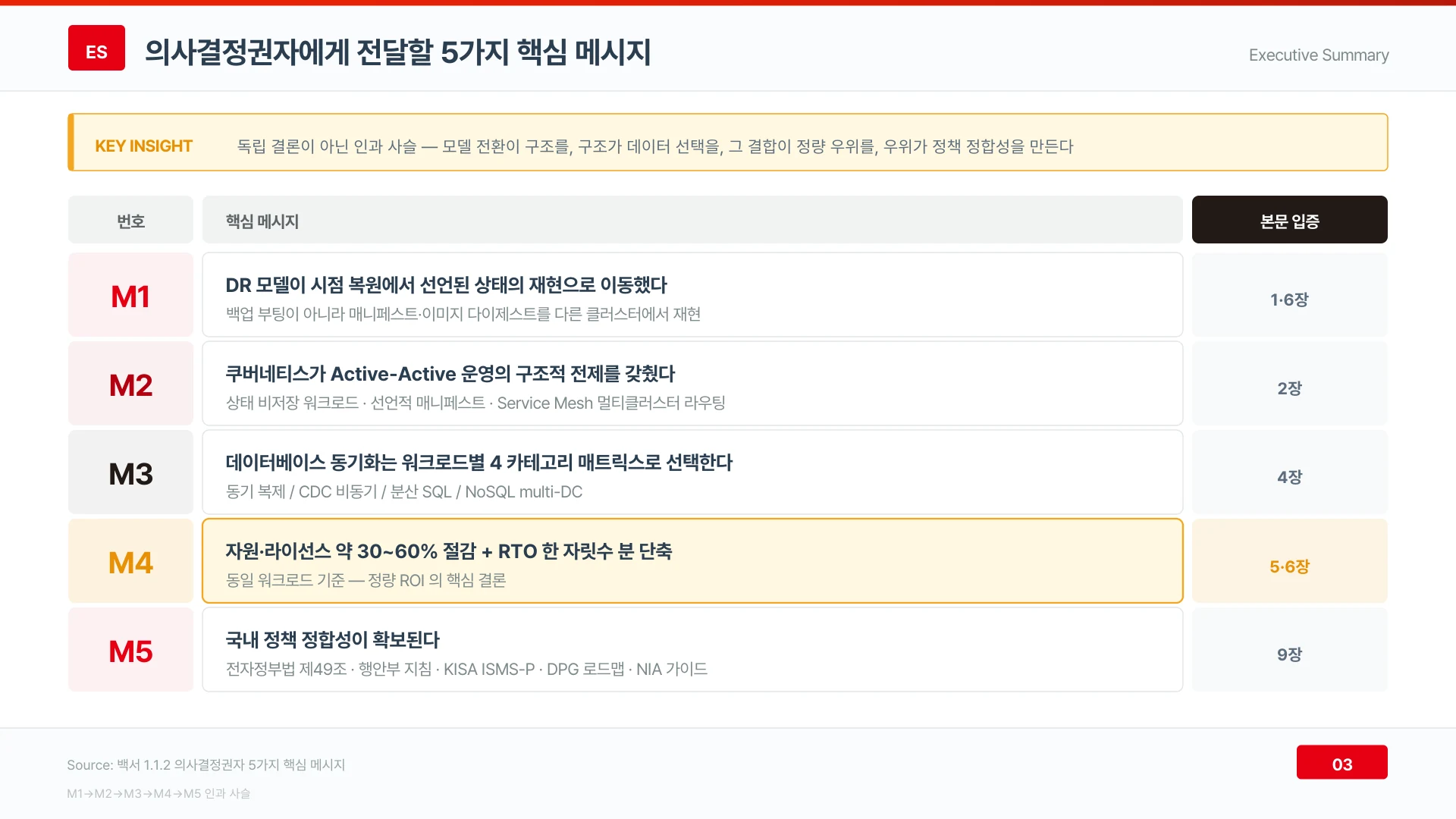다섯 가지 핵심 메시지는 모델 전환에서 정책 정합성까지 이어지는 하나의 인과 사슬이다