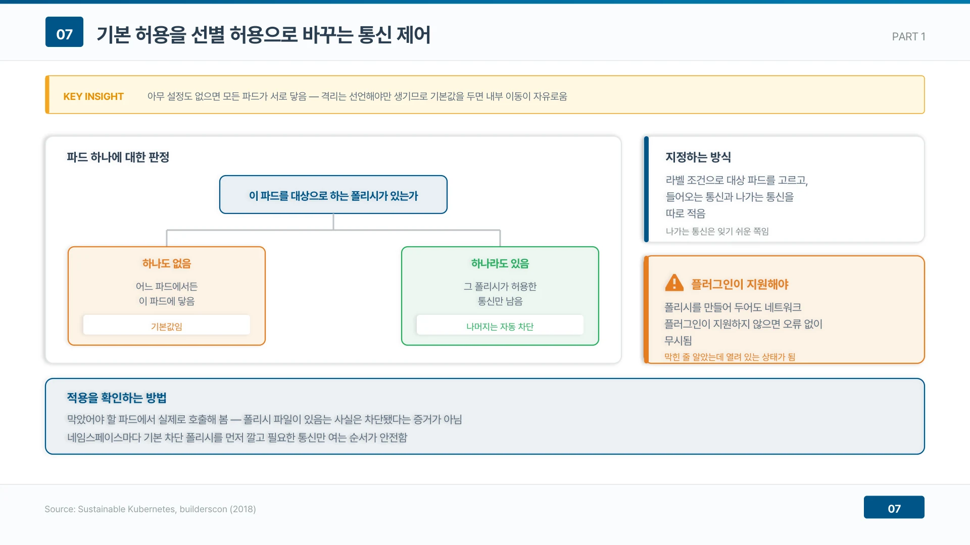 아무 설정도 없으면 모든 파드가 서로 닿음