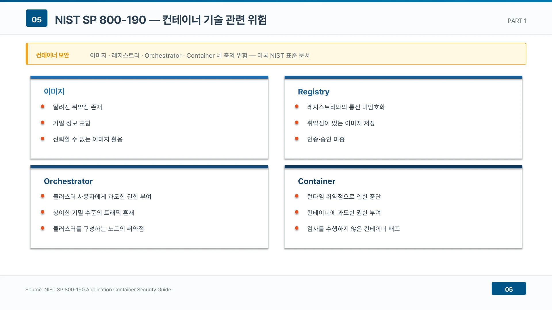 (1) 이미지·레지스트리·오케스트레이터·컨테이너 네 축 (2) 각 축의 대표 위험 세 가지 (3) 4C 모델과 짝을 이루는 점검 체크리스트