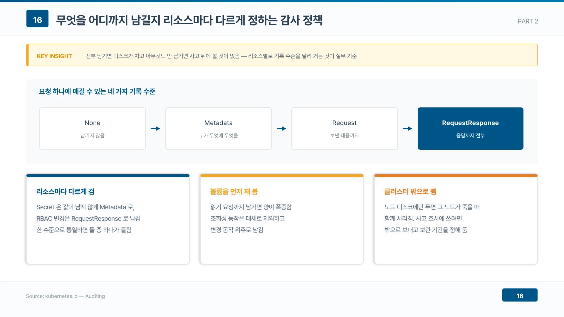 전부 남기면 디스크가 차고 아무것도 안 남기면 사고 뒤에 볼 것이 없음
