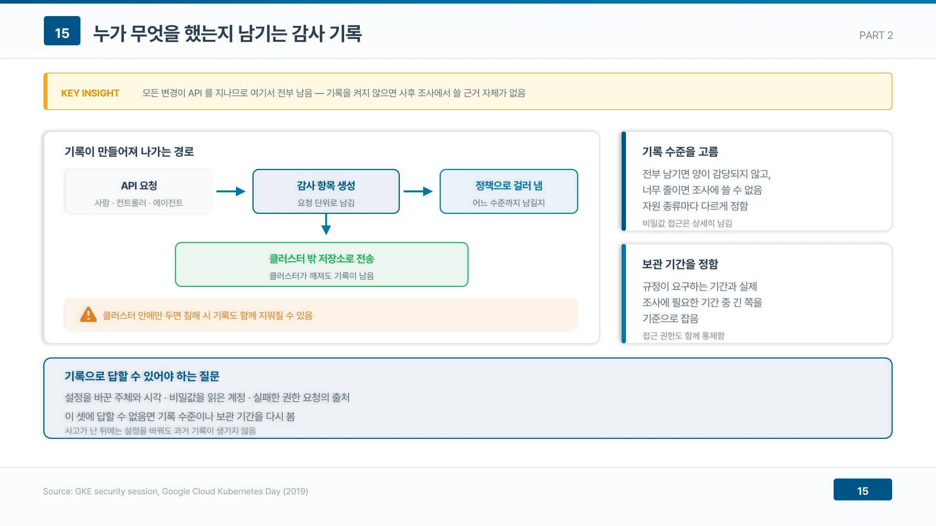 모든 변경이 API 를 지나므로 여기서 전부 남음