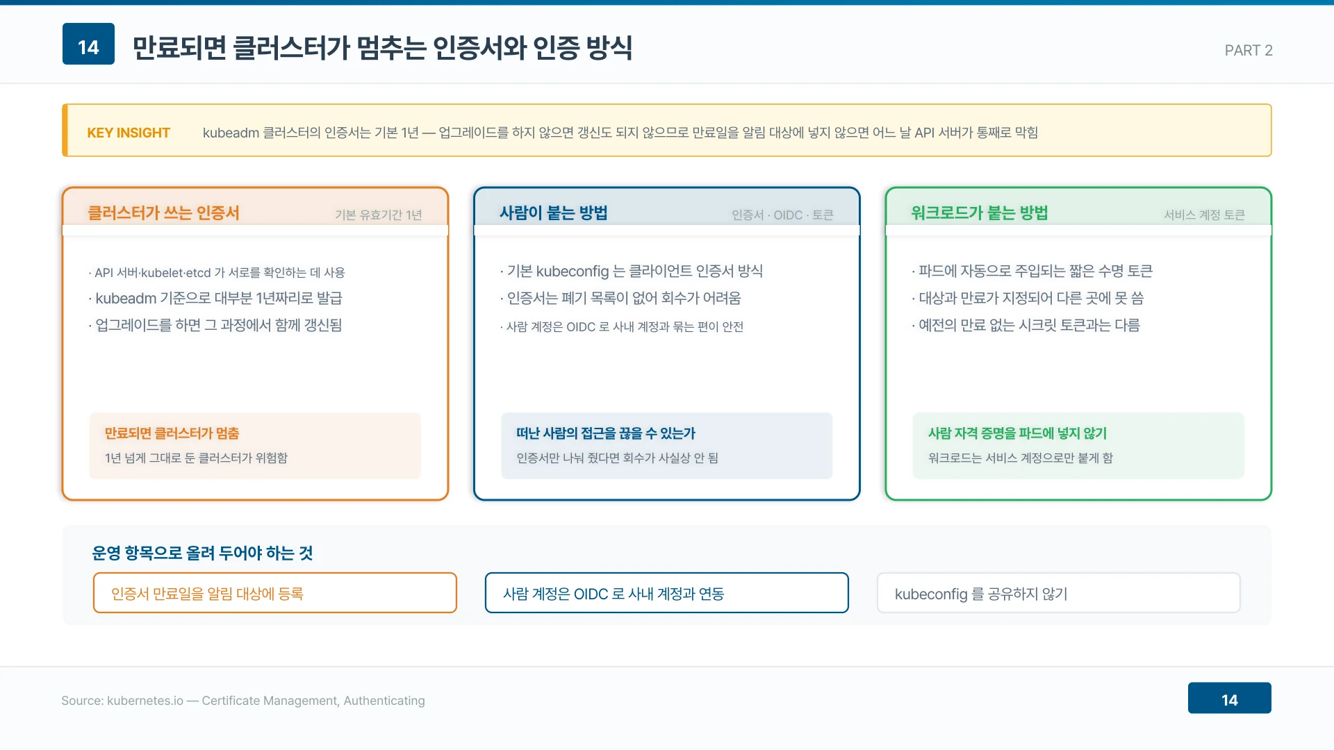 kubeadm 클러스터의 인증서는 기본 1년