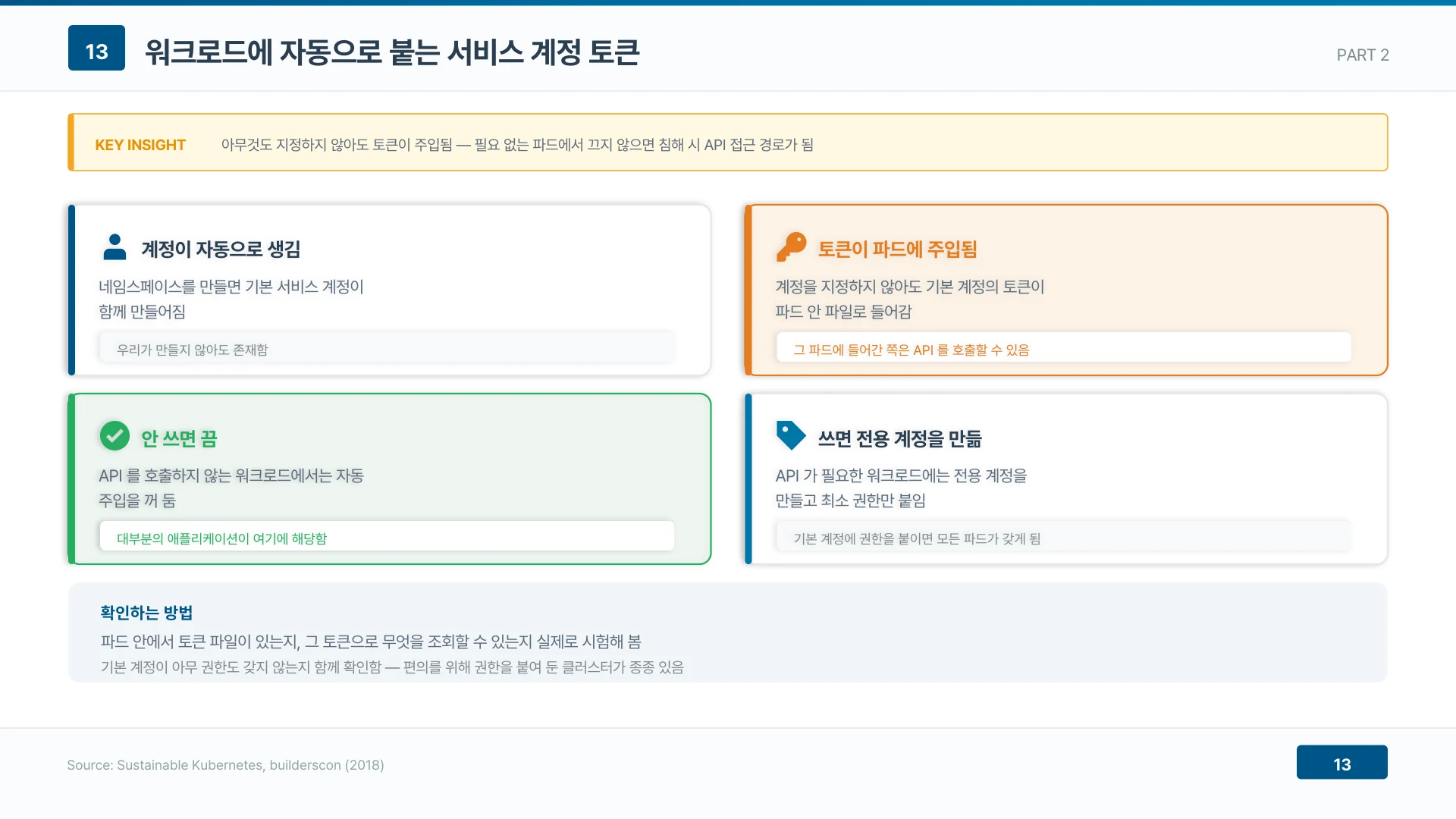 아무것도 지정하지 않아도 토큰이 주입됨