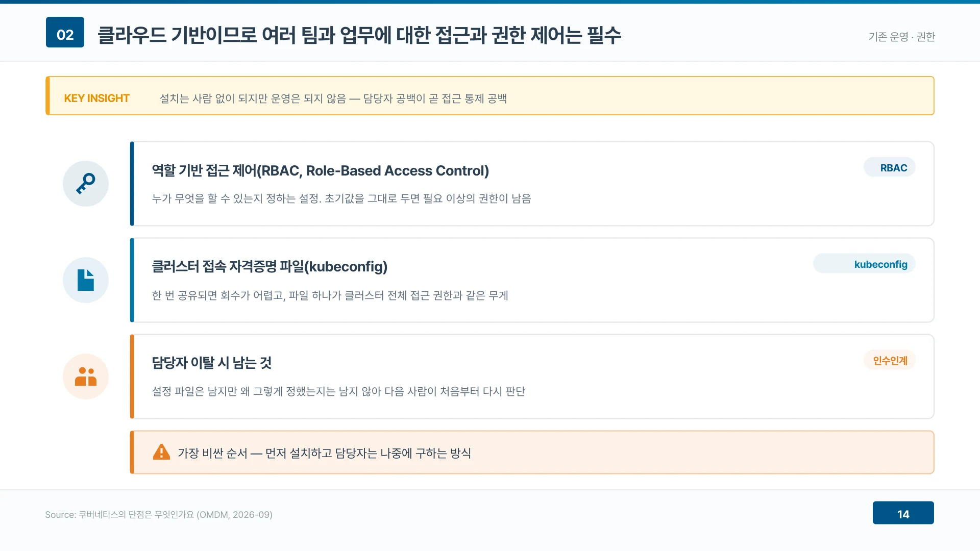 설치는 담당자 없이 되지만 운영은 되지 않는다 — 담당자 공백이 곧 접근 통제 공백이다
